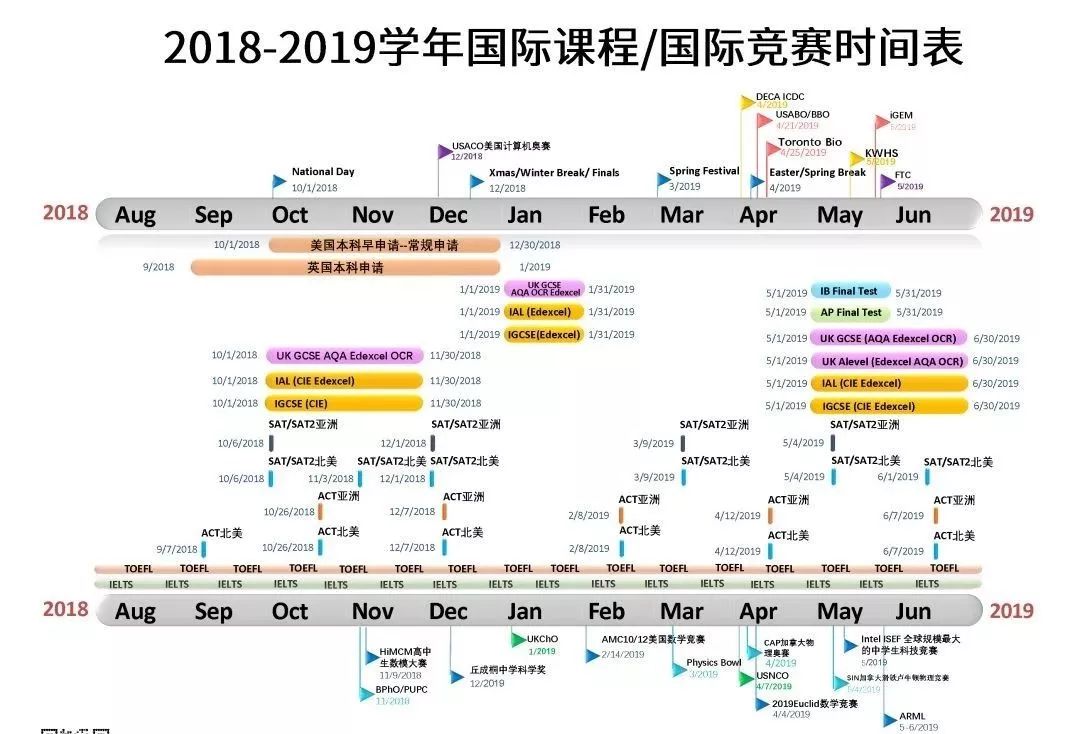 这些比赛，是“文科生”进入全球顶尖名校的硬通货|群福利