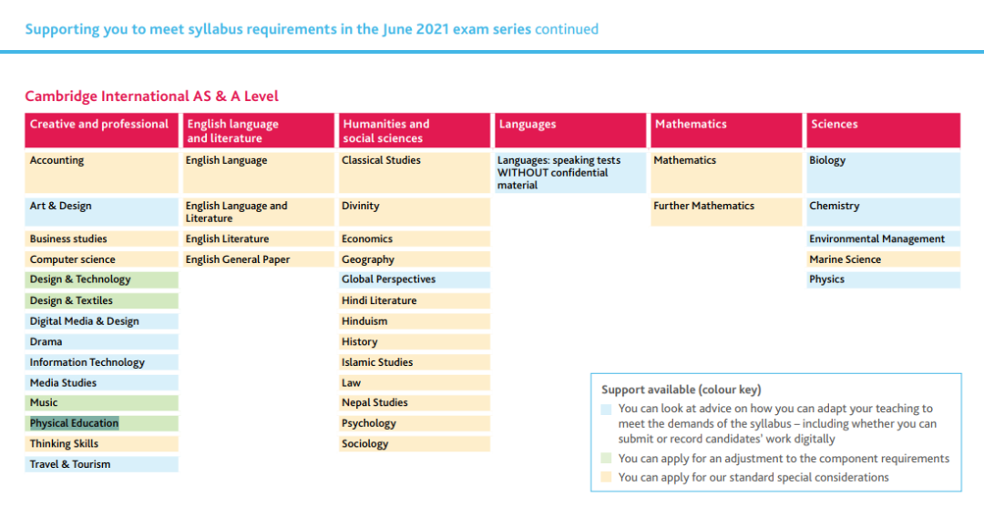 CAIE公布2021年A-Level夏季考试时间，附最新考纲调整明细！