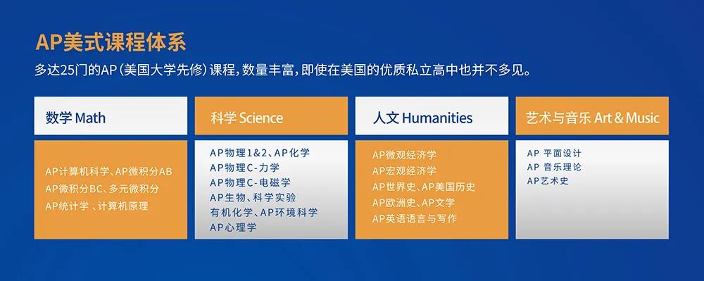 深圳讯得达国际书院AP课程设置