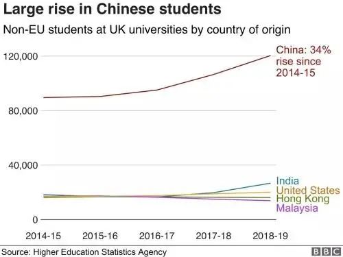 爆料！牛剑将放宽录取，中国申英人数突增31%，进退两难的准留学生该何去何从？