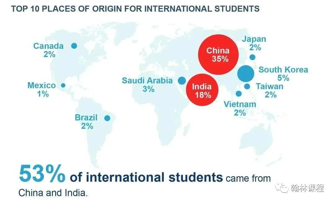 最新重磅！美国留学门户开放报告发布，多国联申成主流趋势！