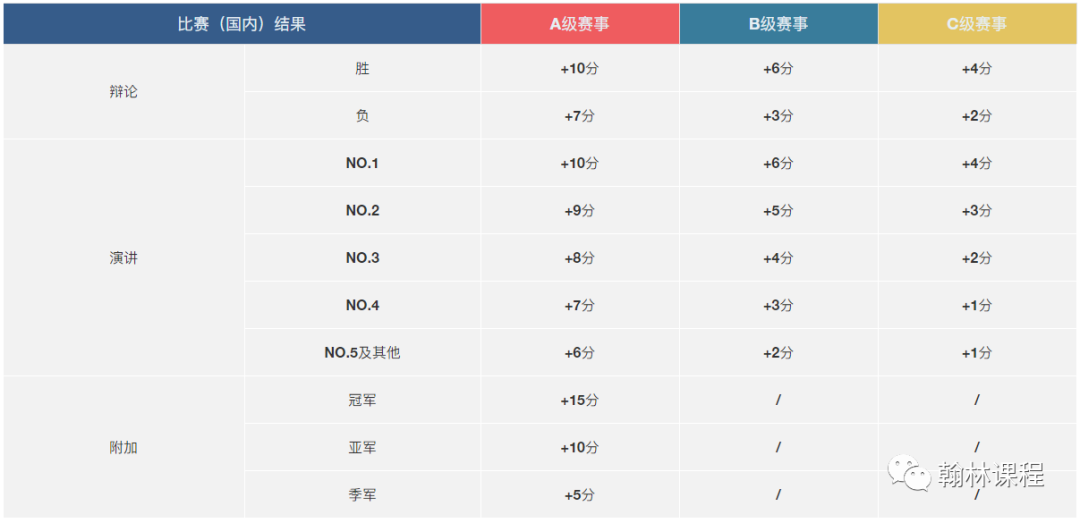 想冲刺斯坦福官推NSDA更高荣誉？藤校金牌导师带队，跟着翰林走就对了！