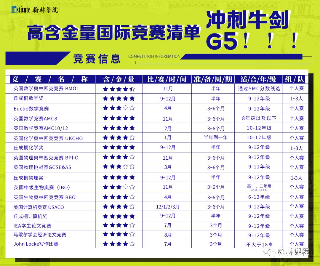 全国150枚offer！上海42枚领跑！哪些牛娃得到了牛津的青睐？
