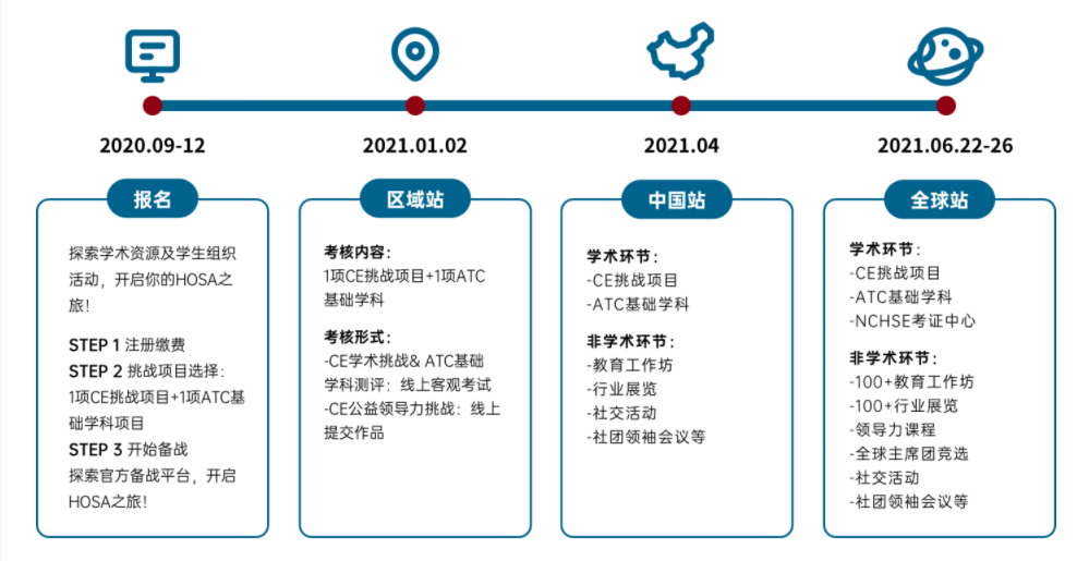 生物专业学子的福音！这些生物学术活动资料助你秒变学霸！