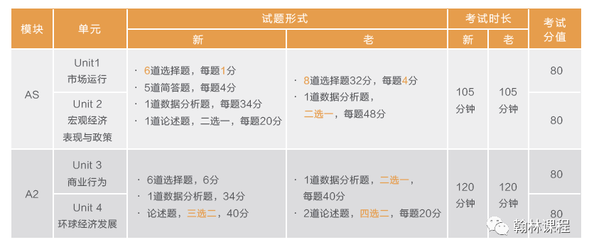 重大改革！A-level考试5大科目新版考纲出炉，附5月大考时间安排！