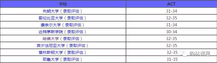 100份藤校offer背后，揭秘录取三大规律！