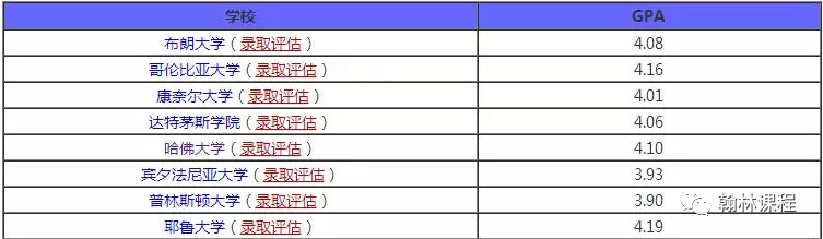 100份藤校offer背后，揭秘录取三大规律！