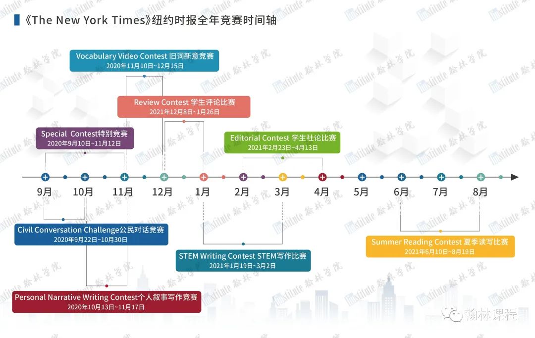 参赛倒计时！哈佛博士为你揭秘《纽约时报》中学生社论学术活动！