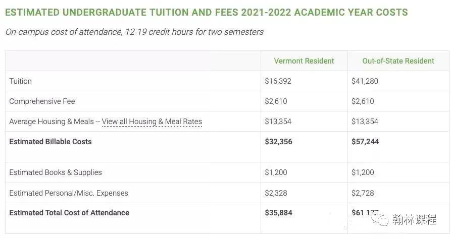 冻结学费！2021-22学年，美国大学给留学生减压了！