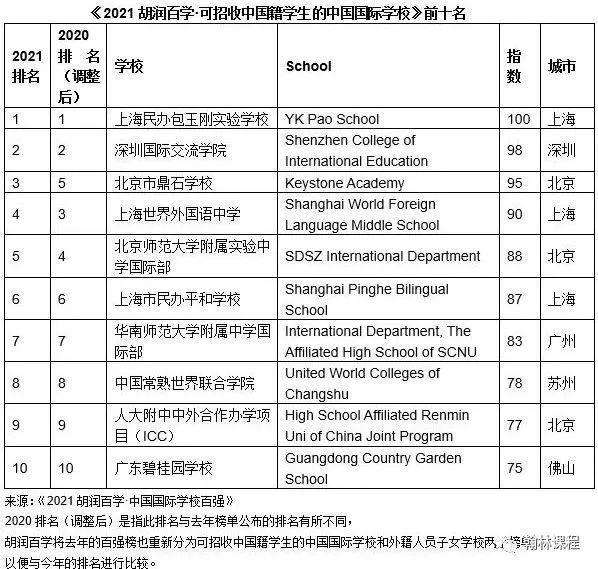 广深“牛剑收割机”！深国交2021招生“内幕”大公开！