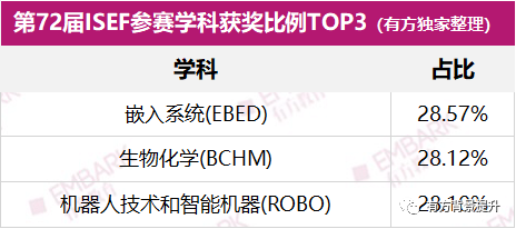 恭喜有方6名学员，在ISEF 2021全球总决赛中荣获多项佳绩！| 推广