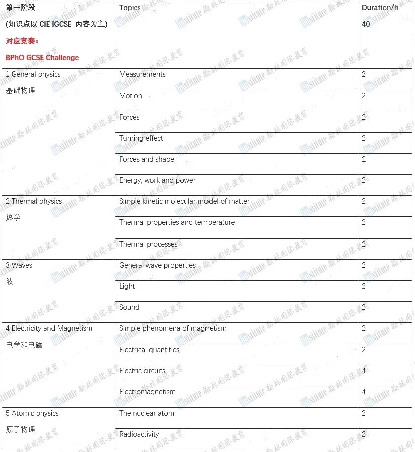 化学/物理/经济长期班震撼来袭！1个班课搞定你的学科课程＋高含金量学术活动？