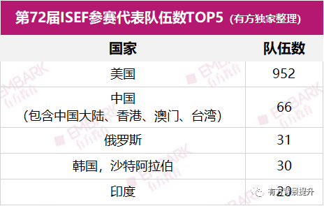 恭喜有方6名学员，在ISEF 2021全球总决赛中荣获多项佳绩！| 推广