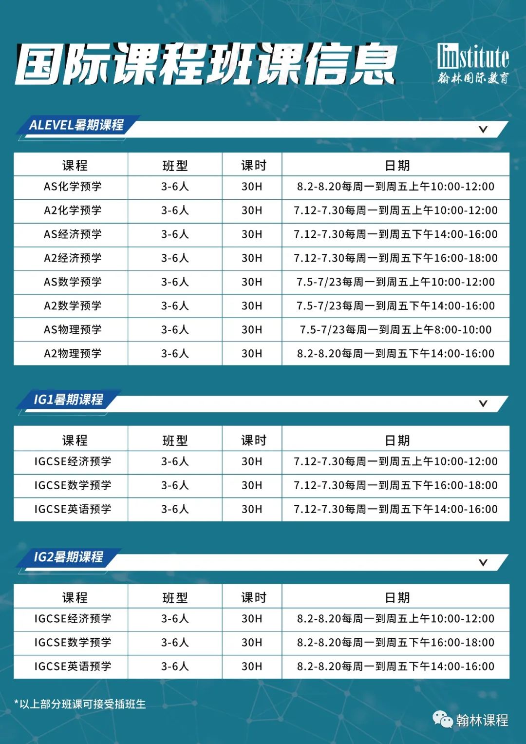 如何“全面攻克”Alevel生物重要知识点？这些资料全部打包送给你！