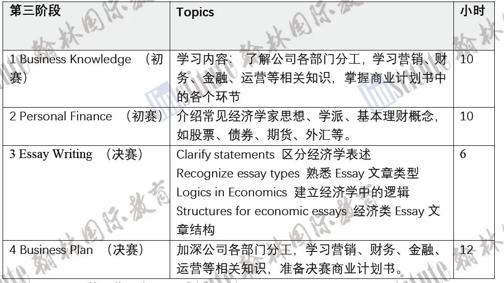 IB满分也不够？她靠什么进入排名NO.1的沃顿商学院？