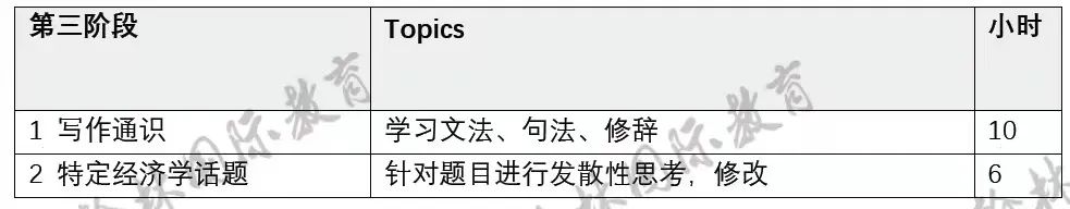 IB满分也不够？她靠什么进入排名NO.1的沃顿商学院？