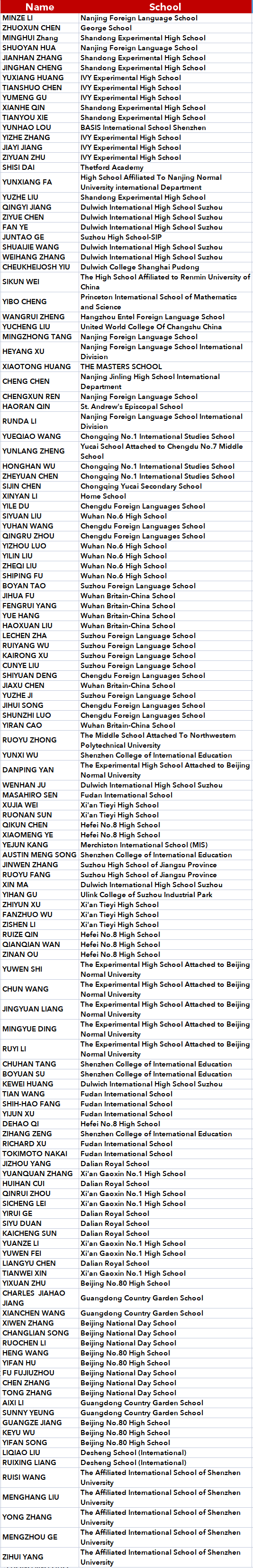 【全国团队奖】2021年美国区域数学挑战(ARML)结果公布！