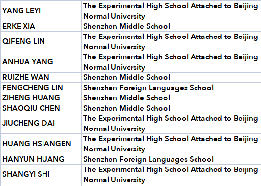 【全国团队奖】2021年美国区域数学挑战(ARML)结果公布！