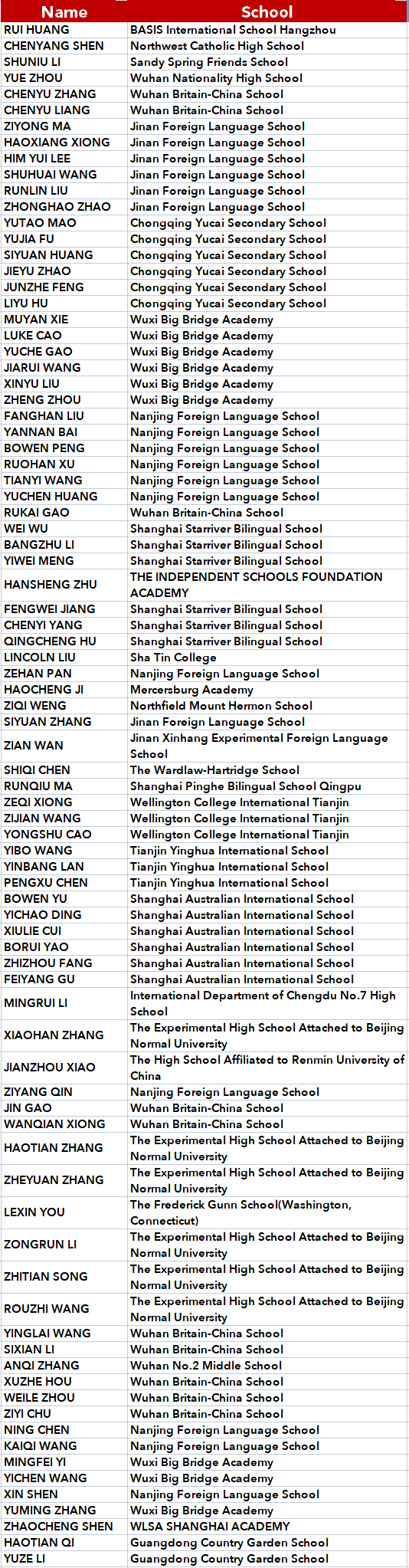 【全国团队奖】2021年美国区域数学挑战(ARML)结果公布！