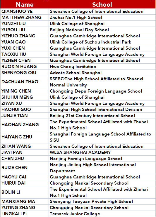 【BPhO Round 2】2021年英国物理奥林匹克终级挑战结果公布！