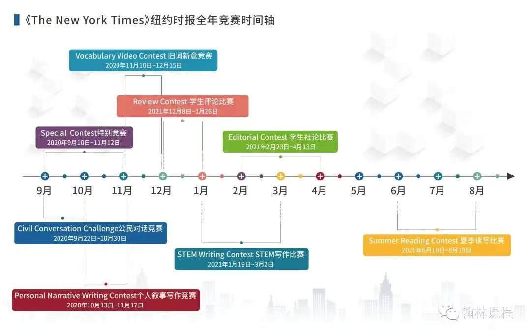 理科拼不过公立，文科拼不过美高，国际化学校娃如何通过国际学术活动爬藤？