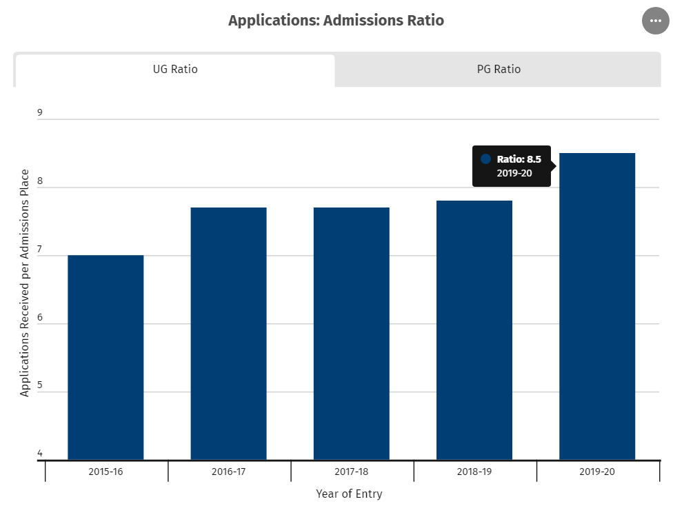 2021帝国理工录取&被拒成绩大曝光！A-Level 4A*竟无缘IC…