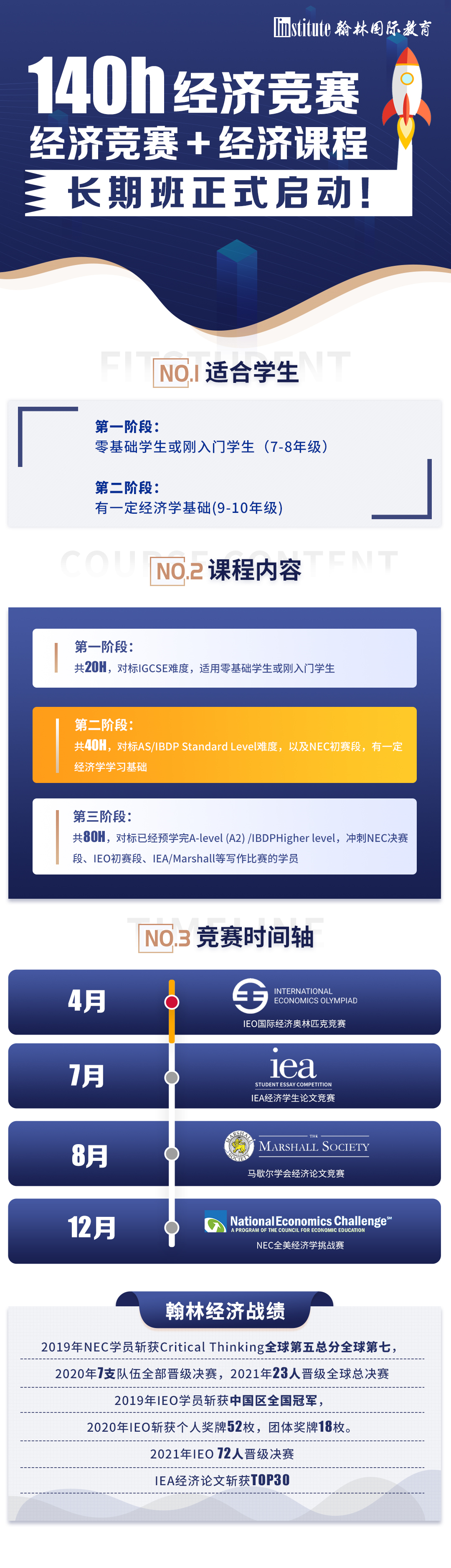 IB满分也不够？她靠什么进入排名NO.1的沃顿商学院？