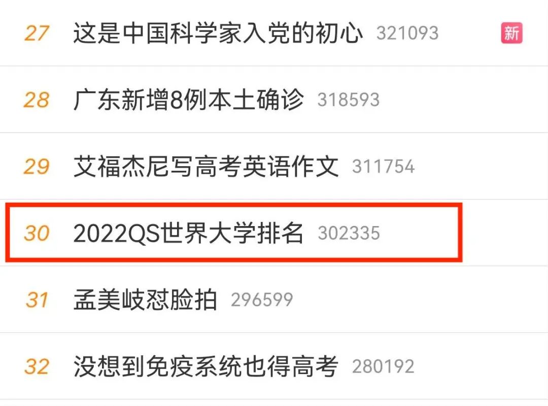 离谱！2022世界大学排名发布，MIT十年连冠！哈佛跌至历史最低？