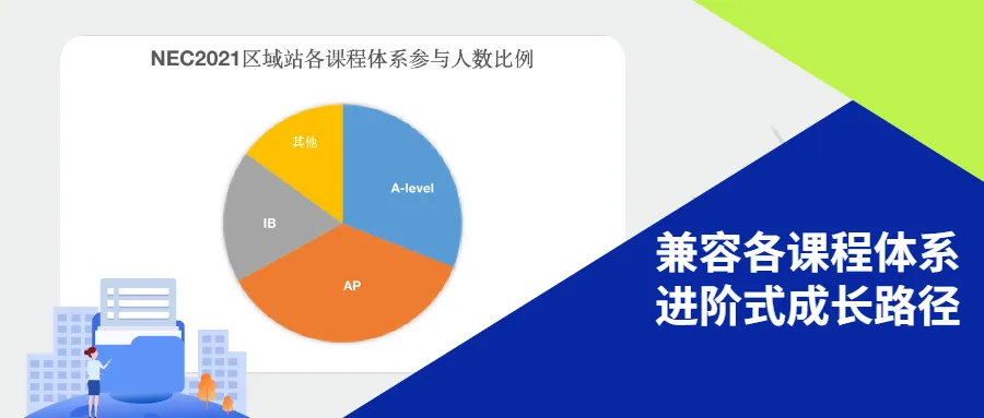 2022 NEC报名正式开启！翰林报名早鸟价已备好，火速占位！