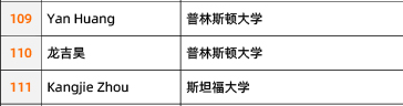 37岁女医生3次参加全球数学学术活动，和MIT/斯坦福/牛剑学霸同场竞技！