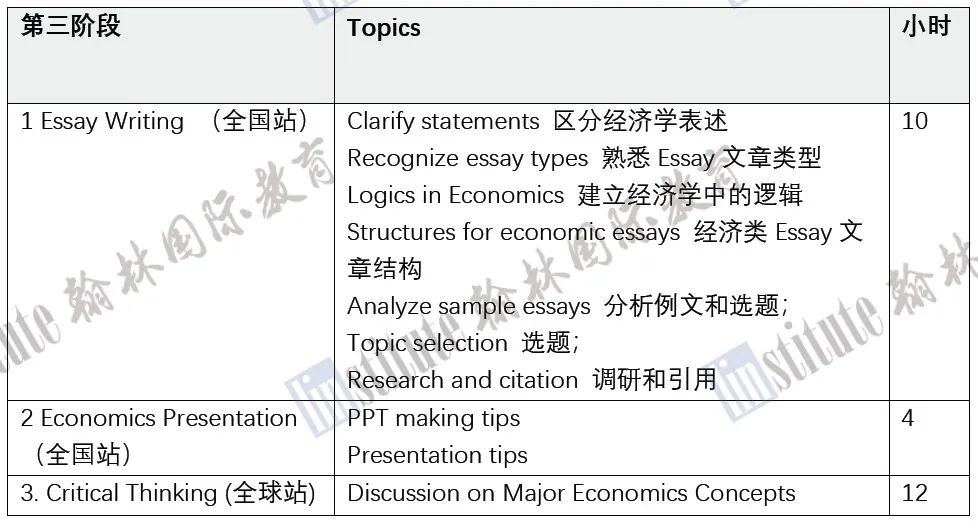 IB满分也不够？她靠什么进入排名NO.1的沃顿商学院？