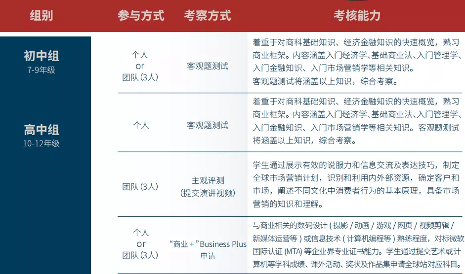 哪个学科站在留学鄙视链的顶端？这个学科排第一没人敢称第二！