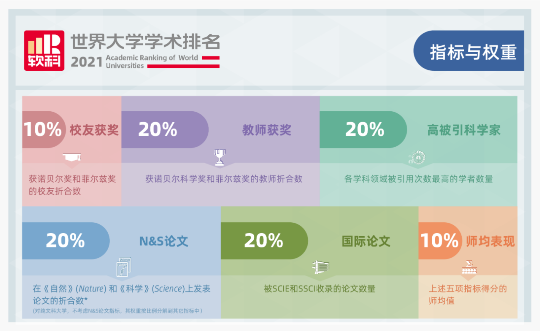 2021世界大学学术排名发布！哈佛连续19年霸榜，这两所藤校哭了…