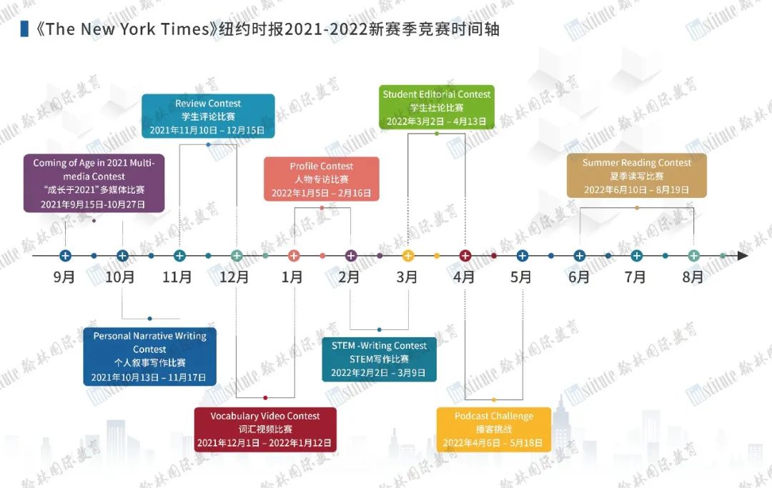 耶鲁大学官网更新：“What Yale Looks For？”，原来美国大学真正需要的学生是…