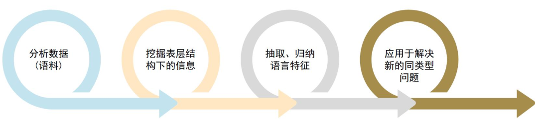 语言会影响视觉？MIT/哈佛等大学招生推荐项目带你探索语言学的奥秘！