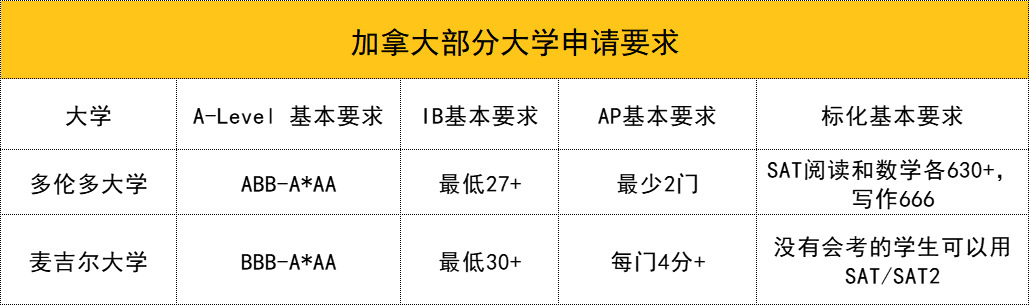 重磅！2021ALevel出分刷新高，独家魔都A Level学校大盘点！