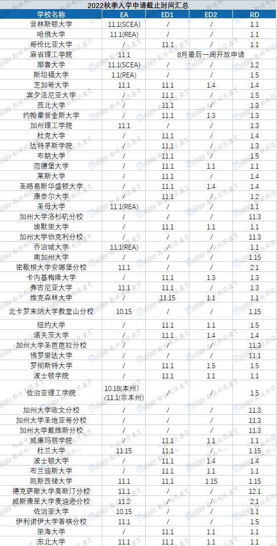 卡耐基梅隆正式新增ED2！早申进行中，申请组合攻略来了！！