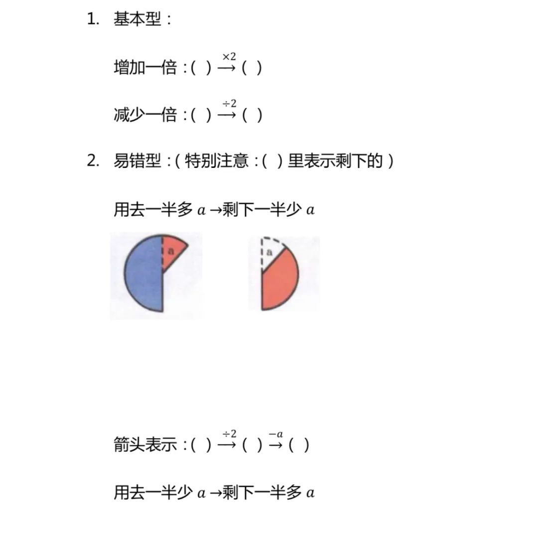 2021年澳大利亚数学思维挑战活动3—4年级学生考前必看知识点！