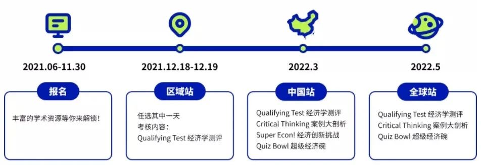 聚焦NEC新赛季！这个藤校&G5双杀利器，商科/经济er不容错过！