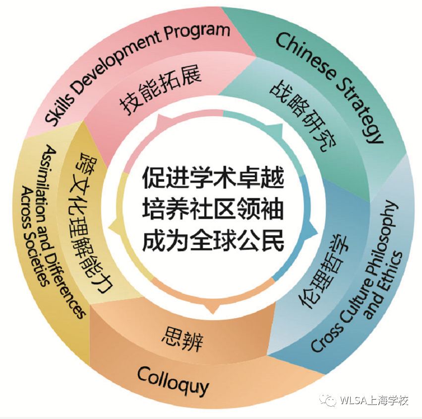 <a href=https://school.net/school/127.shtml target=_blank class=infotextkey>WLSA上海学校</a>2022学年招生简章