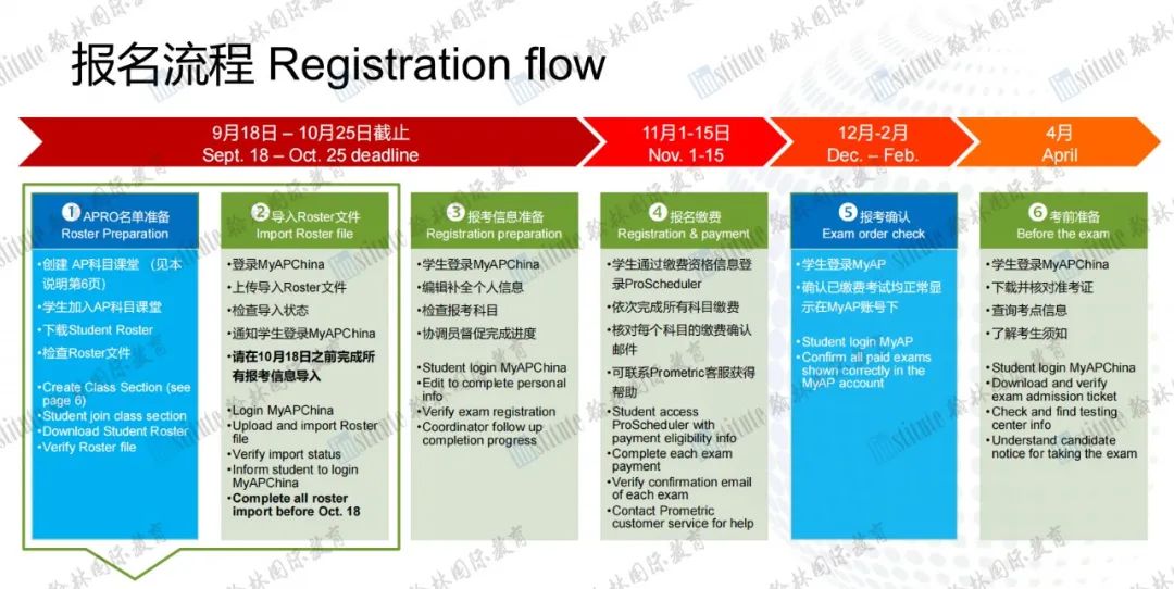 速来占领AP考位啦！听说来翰林报名AP考试，还能赚丰厚的奖学金？