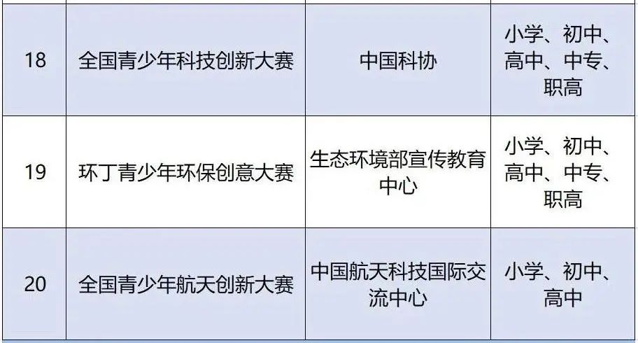 官宣！教育部“点名”认可的37个中小学学术活动，STEM素质教育是未来趋势！