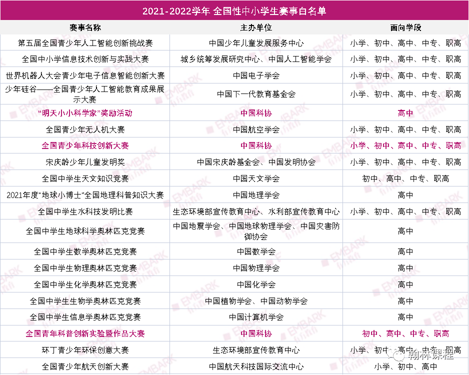 藤校的金钥匙！这个赛事晋级率低于1%，竟拦不住小小科学家们蜂拥参赛？ | 推广