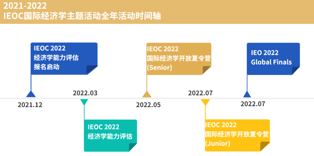 IEOC 2022 报名启动 | 你的财经商业才华，超乎你的想象！