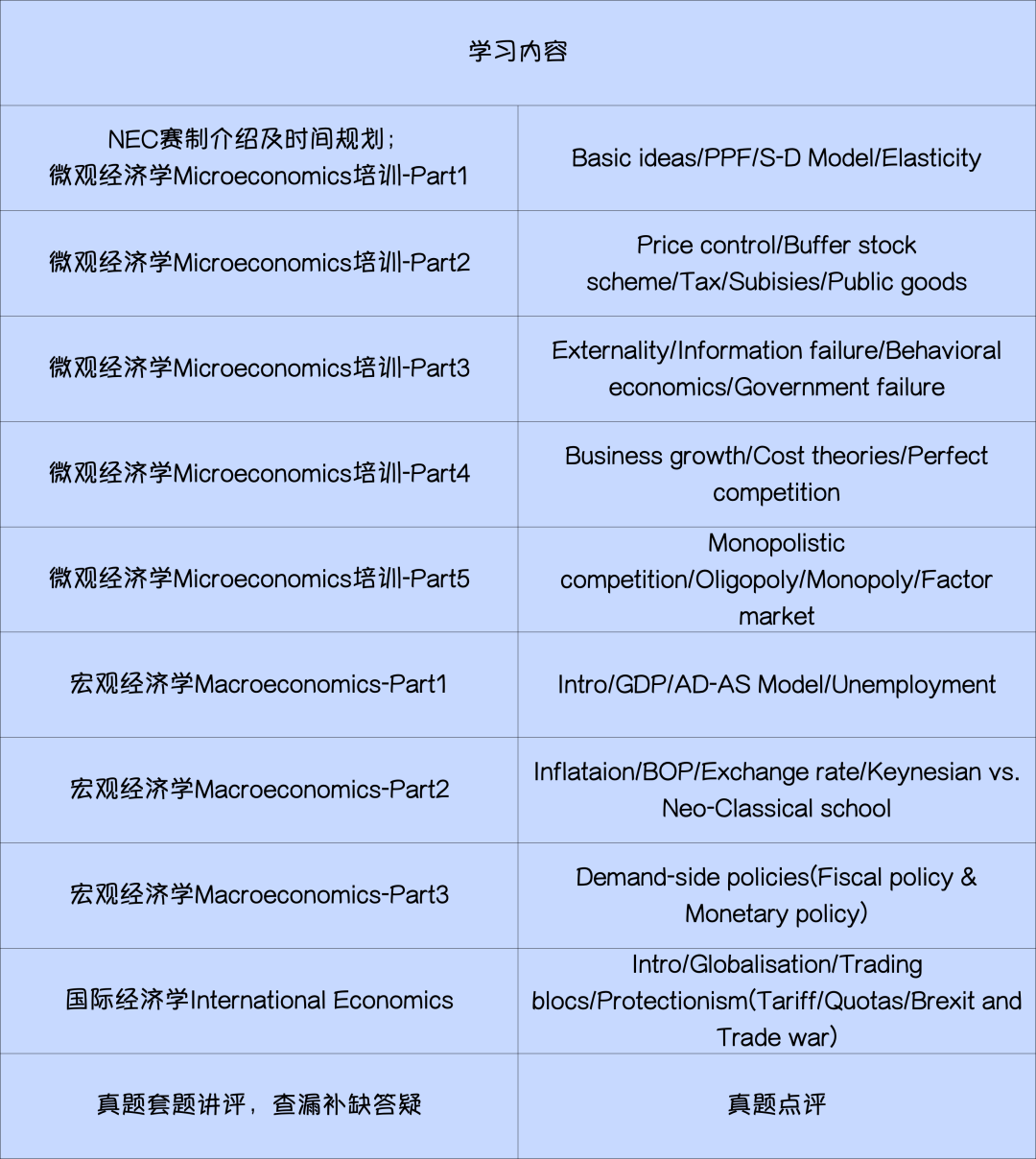 全美经济学挑战赛NEC组队倒计时，7-12年级分组别参赛