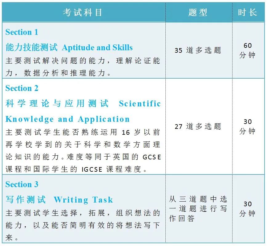 学霸型BMAT VS 成熟型UCAT:英国医学院入学考试选哪个?