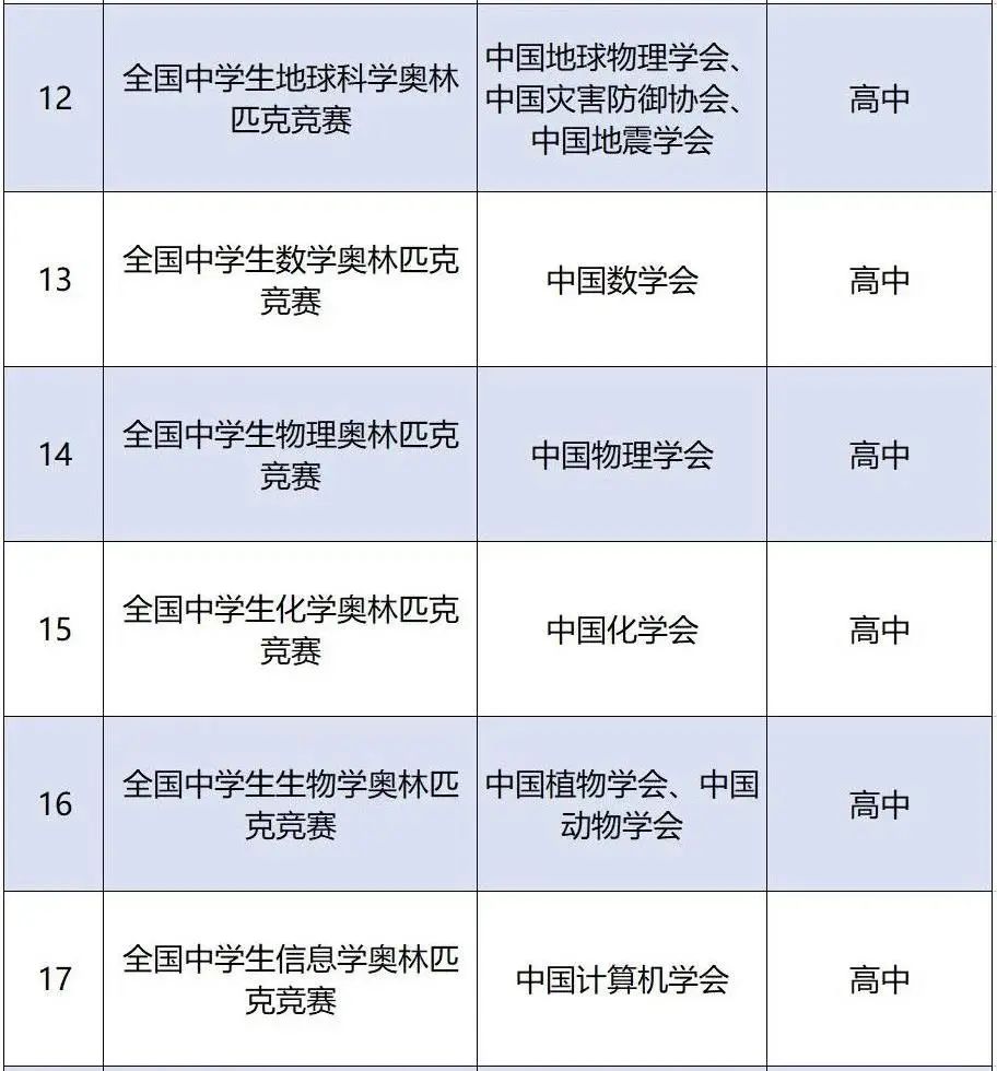 官宣！教育部“点名”认可的37个中小学学术活动，STEM素质教育是未来趋势！