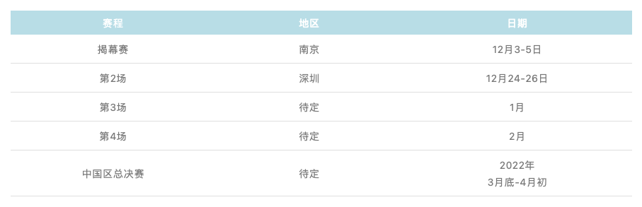 MIT推荐！FTC全球机器人科技挑战赛，注册即将关闭