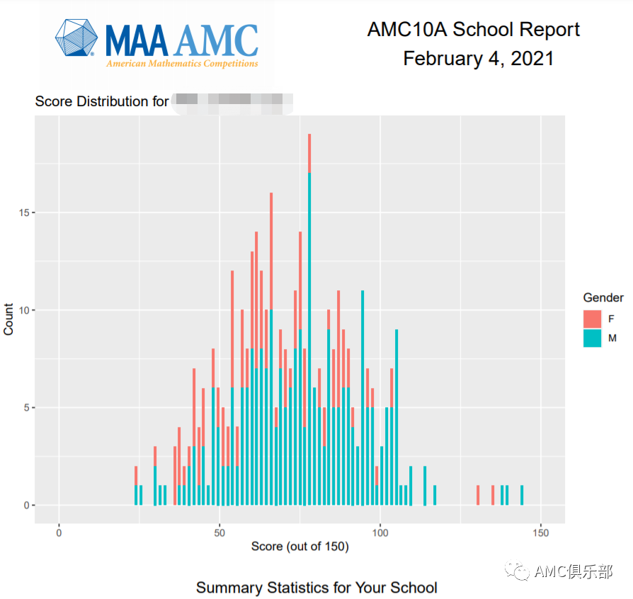 2021年春季AMC获奖证书下载了吗？