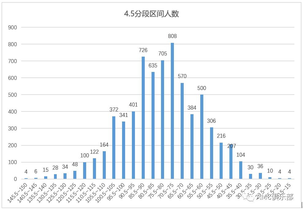 2021年春AMC10A试卷难度评析